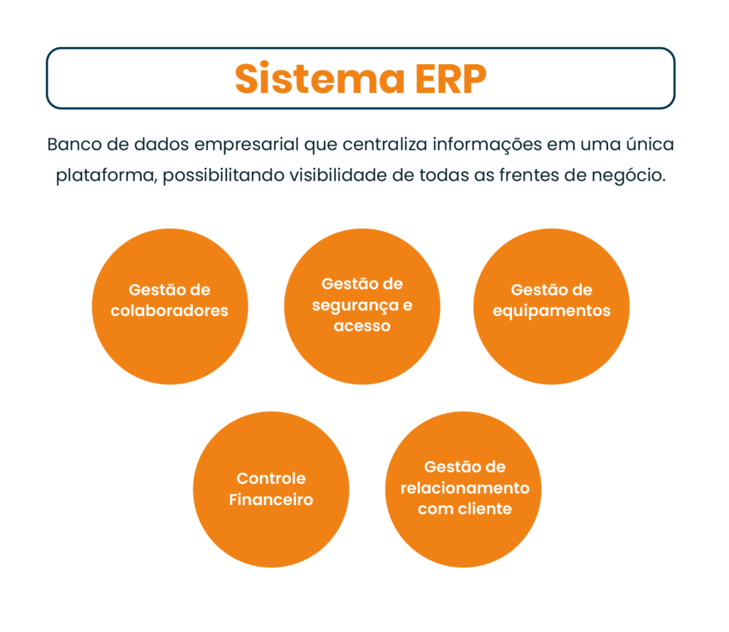 erp-gestão-completa