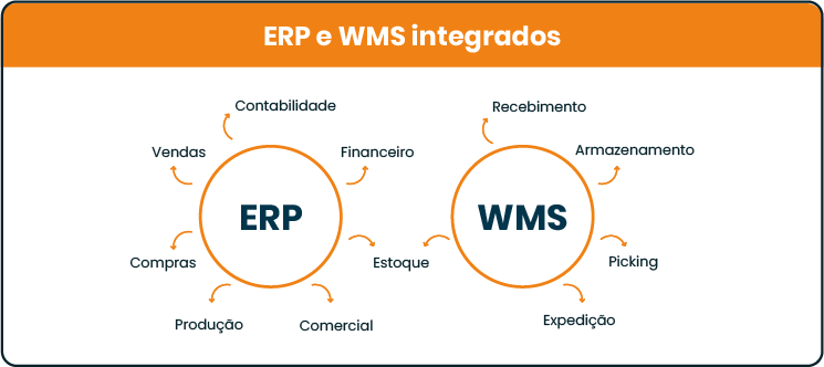 erp-wms-dskt